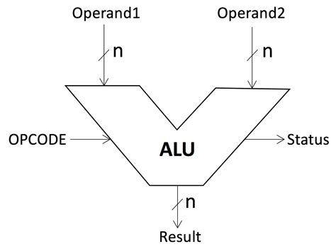 ALU