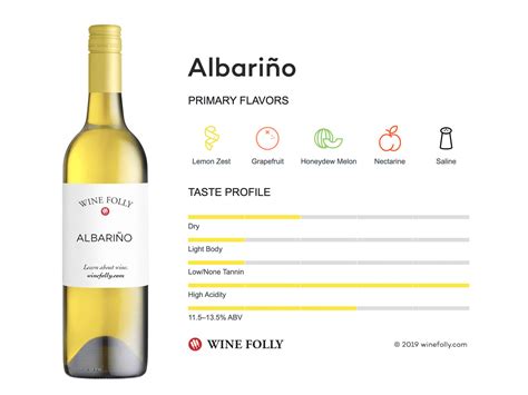 Albariño Wine