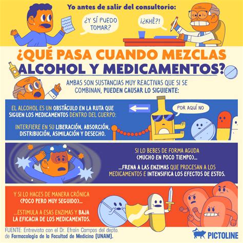 Alcohol y medicamentos