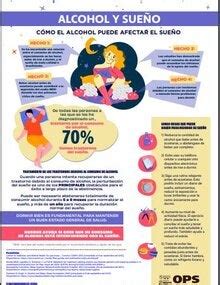 Alcohol y sueño