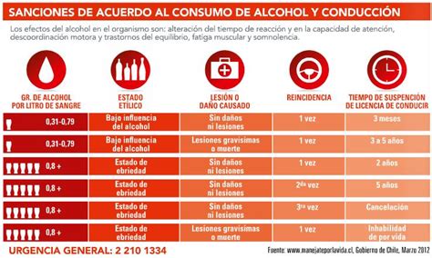 Alcoholemia en Chile
