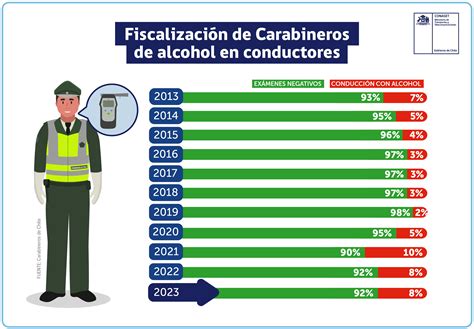 Alcotest en Chile