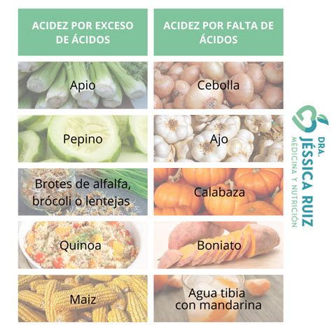 Alimentos que causan acidez y reflujo.