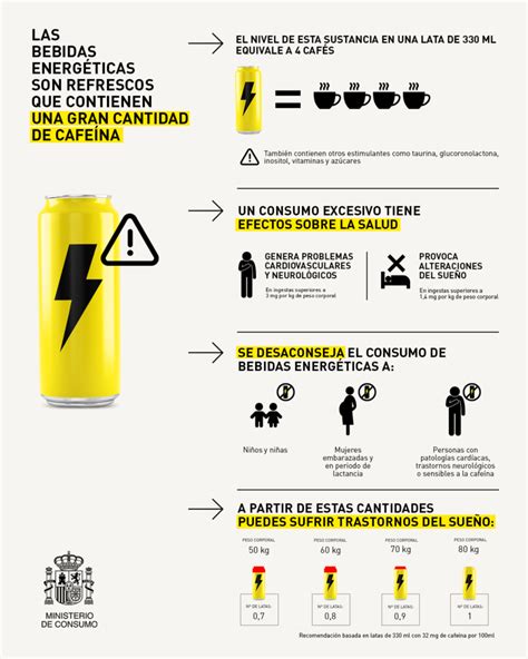 Bebidas energéticas y sus efectos