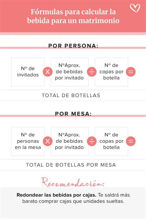 Calculando el alcohol para eventos