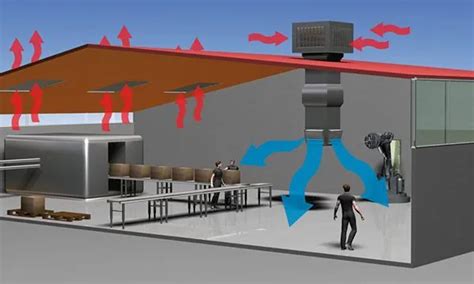 Climatización Evaporativa Industrial