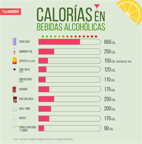 Comparación de calorías en bebidas alcohólicas