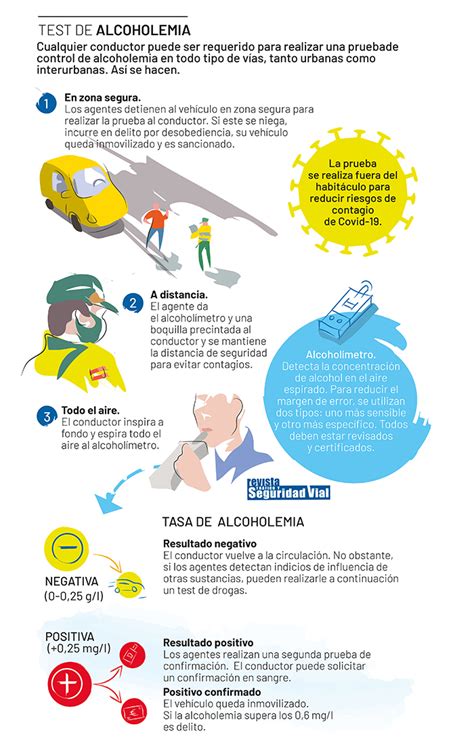 Consecuencias de la alcoholemia