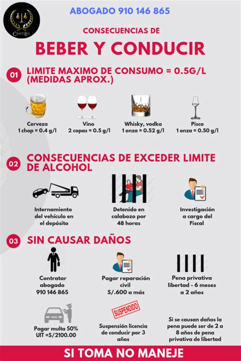 Consecuencias de manejar en estado de ebriedad en Perú