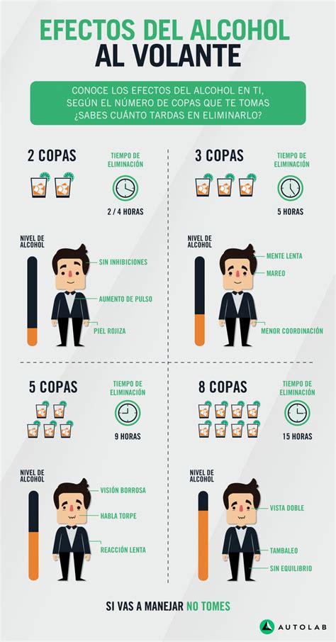 Consecuencias del alcohol al volante