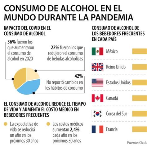 Consumo de alcohol durante la pandemia