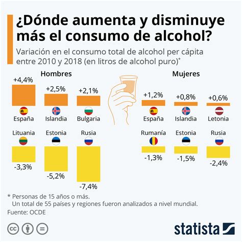Consumo de alcohol por país