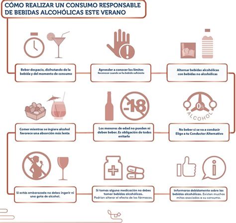 Consumo responsable de alcohol