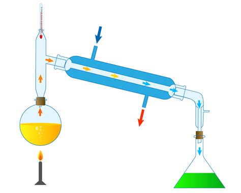 Destilación del alcohol