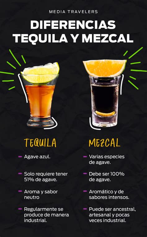 Diferencias entre Mezcal y Tequila