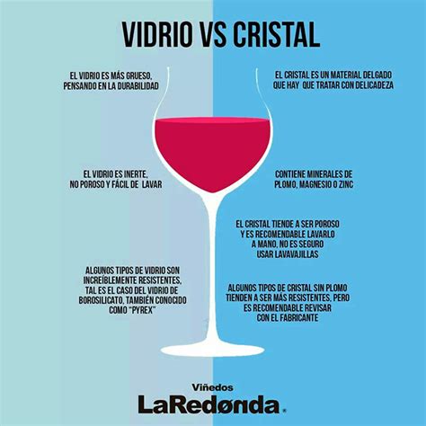 Diferencias entre vidrio y cristal