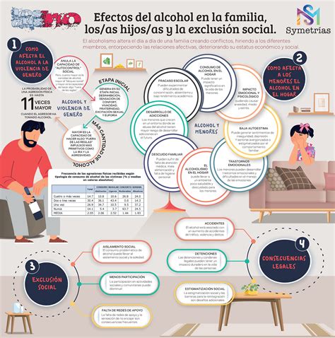 Efectos del alcoholismo en la familia