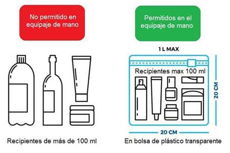 Ejemplo de bolsa de líquidos permitida en el equipaje de mano