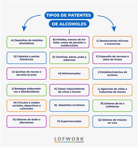 Ejemplo de patente de alcoholes