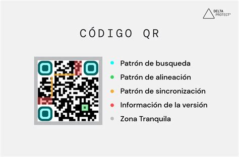 Ejemplos de Códigos QR