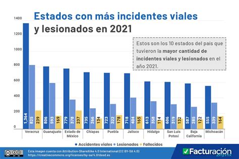 Estadísticas de Accidentes de Tránsito
