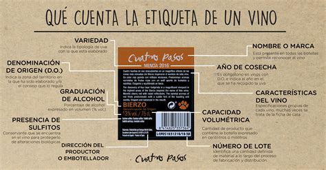 Etiqueta de vino chileno con información clave