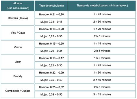 Factores que influyen en la alcoholemia