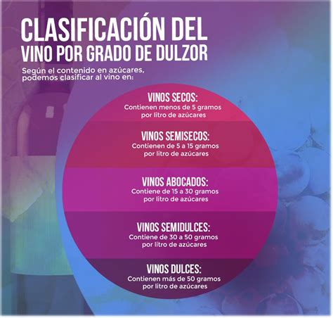 Grados de Dulzor en el Vino