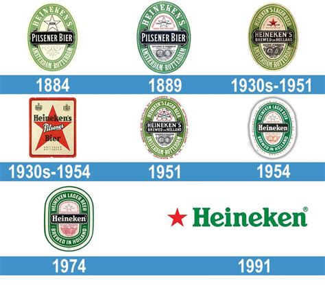 Heineken Historia