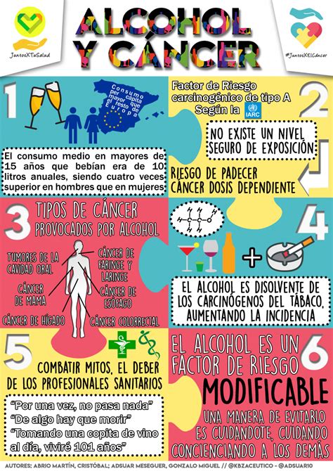 Infografía Alcohol y Cáncer