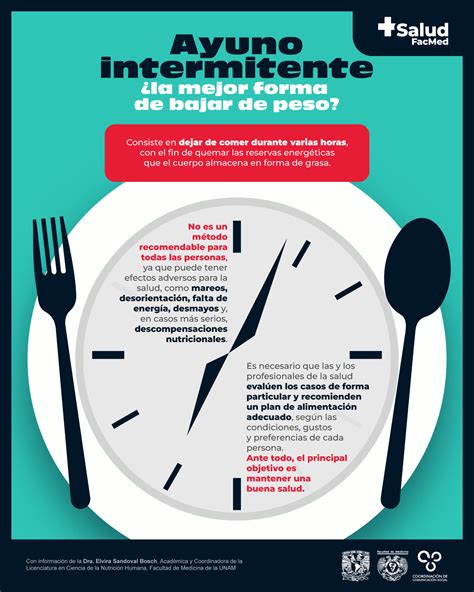 Infografía sobre el ayuno intermitente