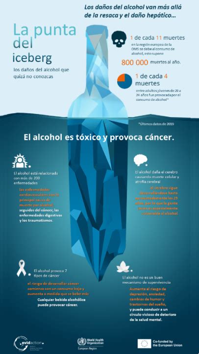 Infografía sobre el consumo de alcohol en Chile