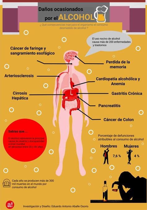 Infografía sobre el consumo de alcohol y sus consecuencias