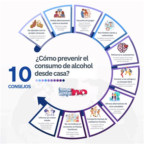 Infografía sobre el consumo responsable de alcohol