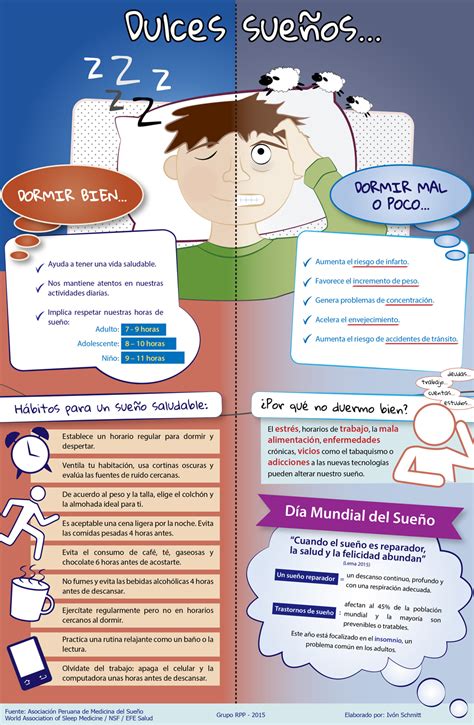 Infografía sobre el sueño y la salud