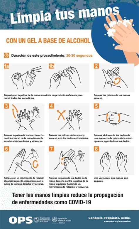 Infografía sobre el uso de alcohol para la higiene de manos