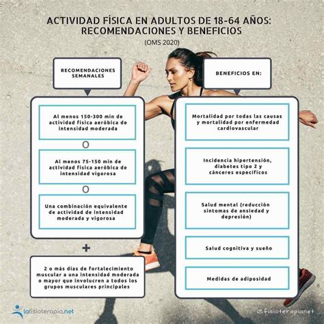 Infografía sobre la actividad física recomendada para adultos