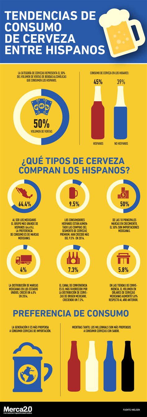 Infografía sobre la cerveza Altbier