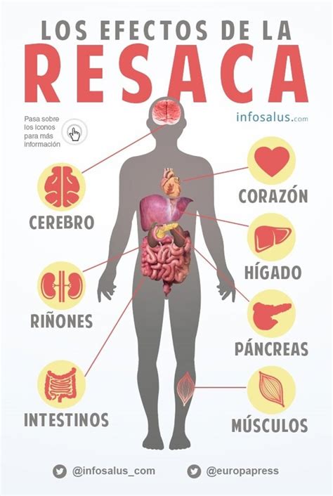 Infografía sobre la resaca y sus efectos