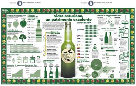 Infografía sobre la sidra