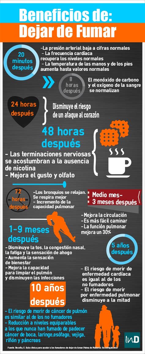 Infografía sobre los beneficios de dejar de fumar