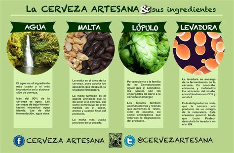 Ingredientes de la Cerveza