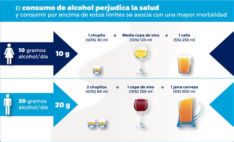 Límites de consumo de alcohol