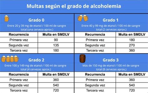 Multa por alcoholemia