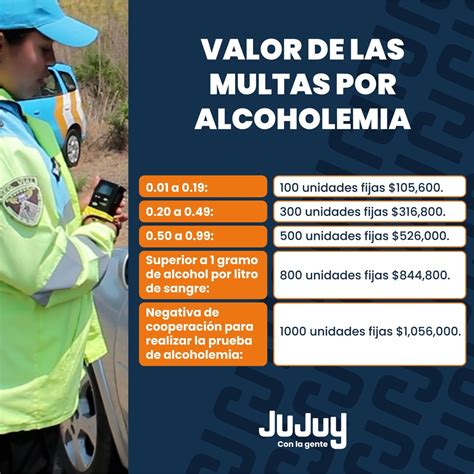 Multas por alcoholemia en Chile