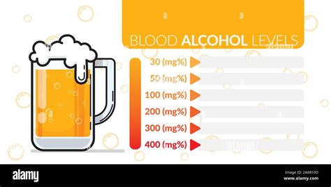 Niveles de alcohol en la sangre