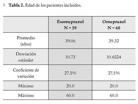 Omeprazol vs Esomeprazol
