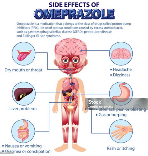 Omeprazol y Alcohol: Efectos Secundarios