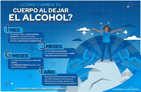 Pérdida de peso al dejar el alcohol