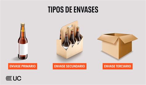 Participación por Tipos de Envases